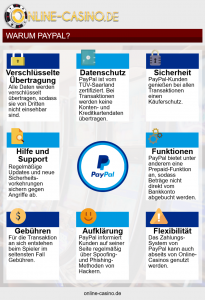 Die Vorzüge PayPals im Überblick.