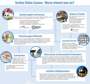 infografik so erkennt man ein serioeses online casino